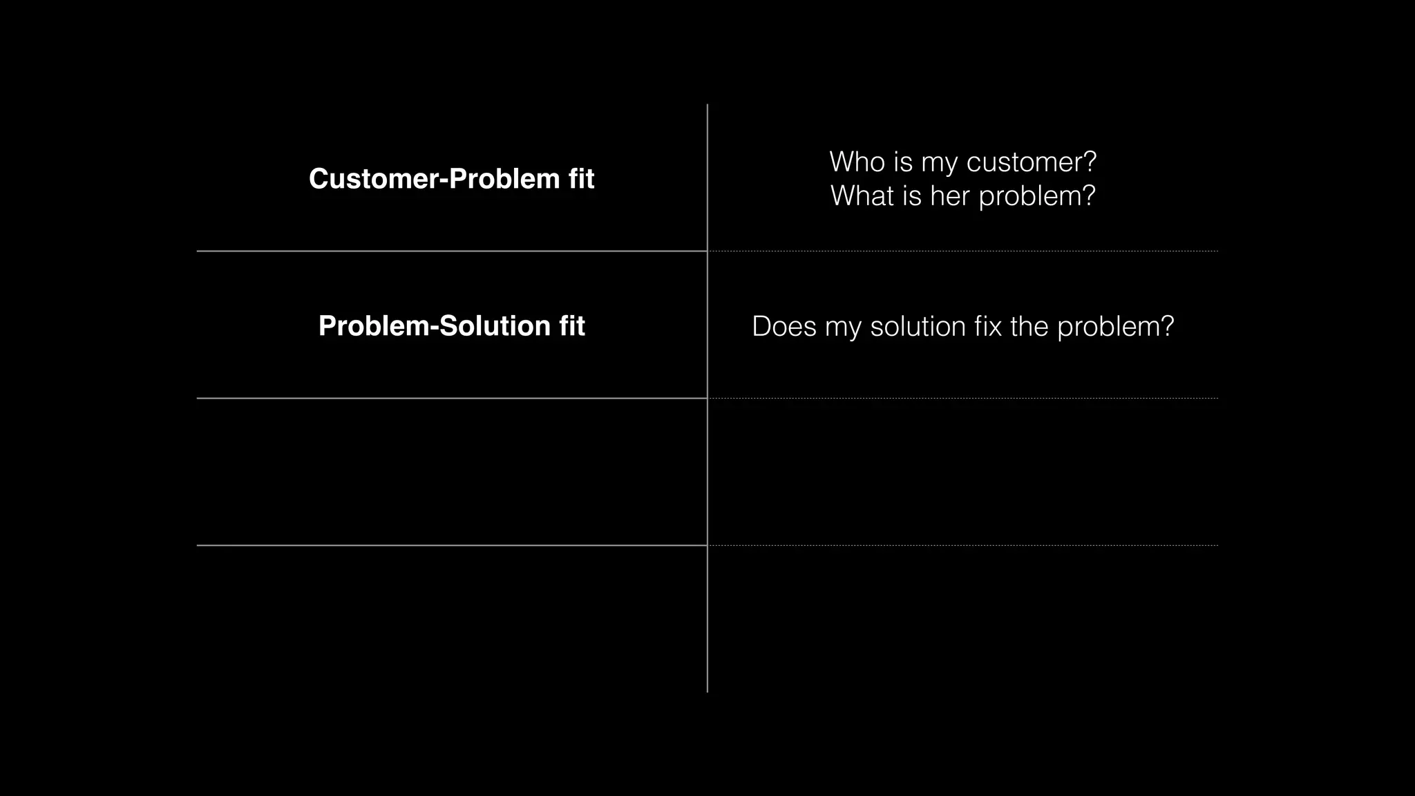 Customer-Problem ﬁt
Who is my customer?
What is her problem?
Problem-Solution ﬁt Does my solution ﬁx the problem?
 