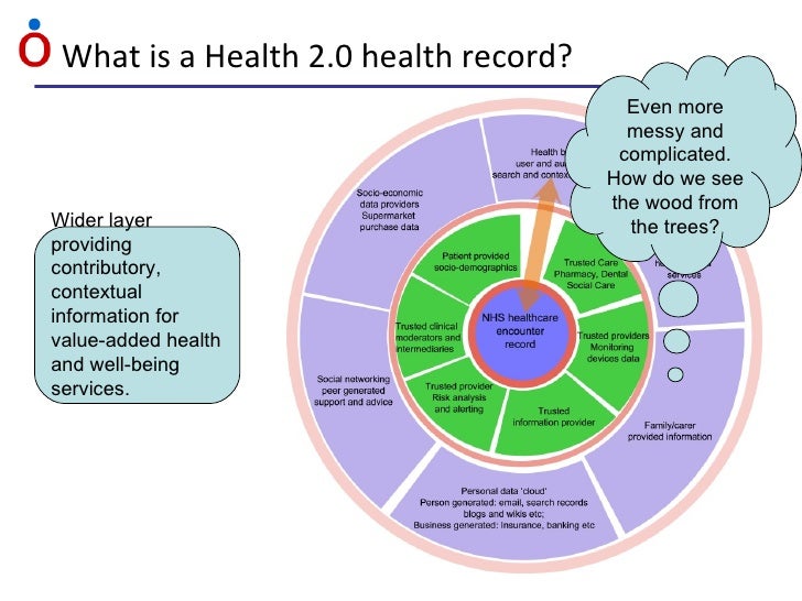 what is a personal health record