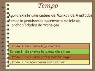 Tempo
Agora existe uma cadeia de Markov de 4 estados
Somente precisamos escrever a matriz de
  probabilidades de transição




Estado 0 Se choveu hoje e ontem
Estado 1 Se choveu hoje mas não ontem
Estado 2 Se choveu ontem mas não hoje
Estado 3 Se não choveu nos dos dias
 