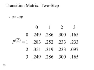 Transition Matrix: Two-Step P (2)  = PP 