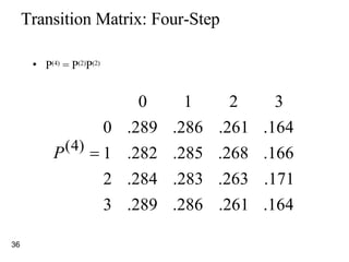 Transition Matrix: Four-Step P (4)  = P (2) P (2) 