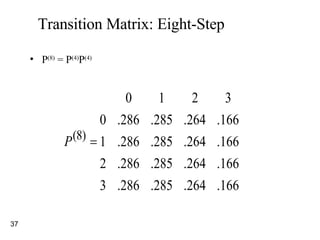 Transition Matrix: Eight-Step P (8)  = P (4) P (4) 