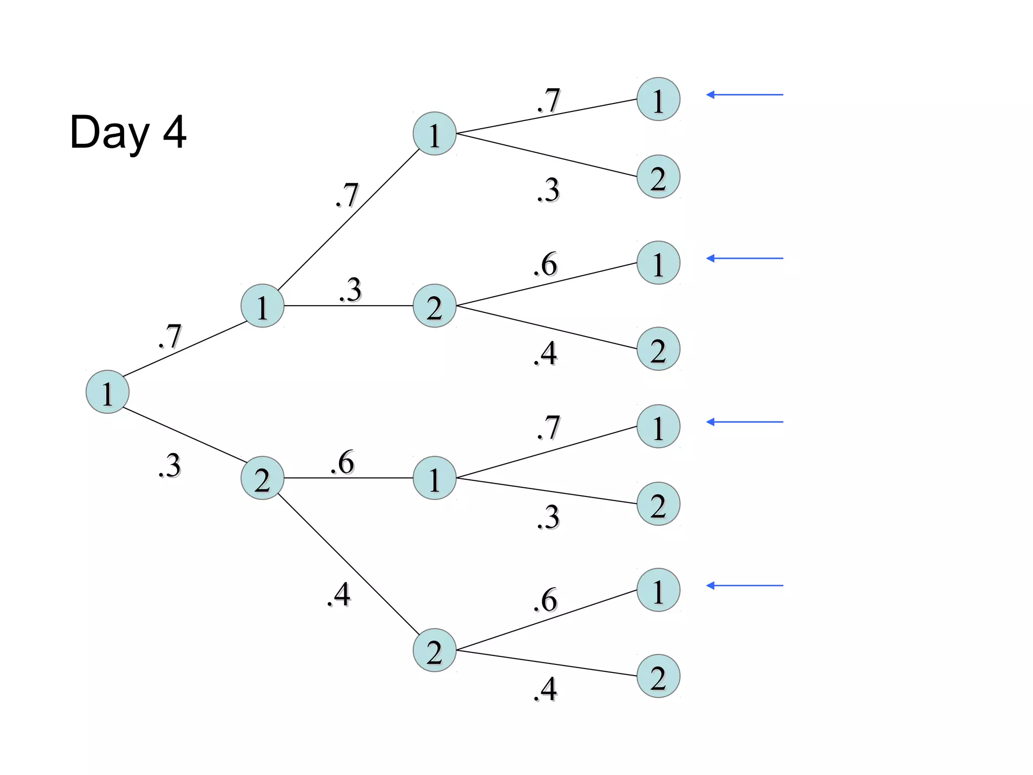 11
22 11
22
11 22
11
11
22
11
22
11
22
11
22.7.7
.3.3
.7.7
.3.3
.6.6
.4.4
.7.7
.3.3
.7.7
.3.3
.6.6
.4.4
.6.6
.4.4
Day 4
 