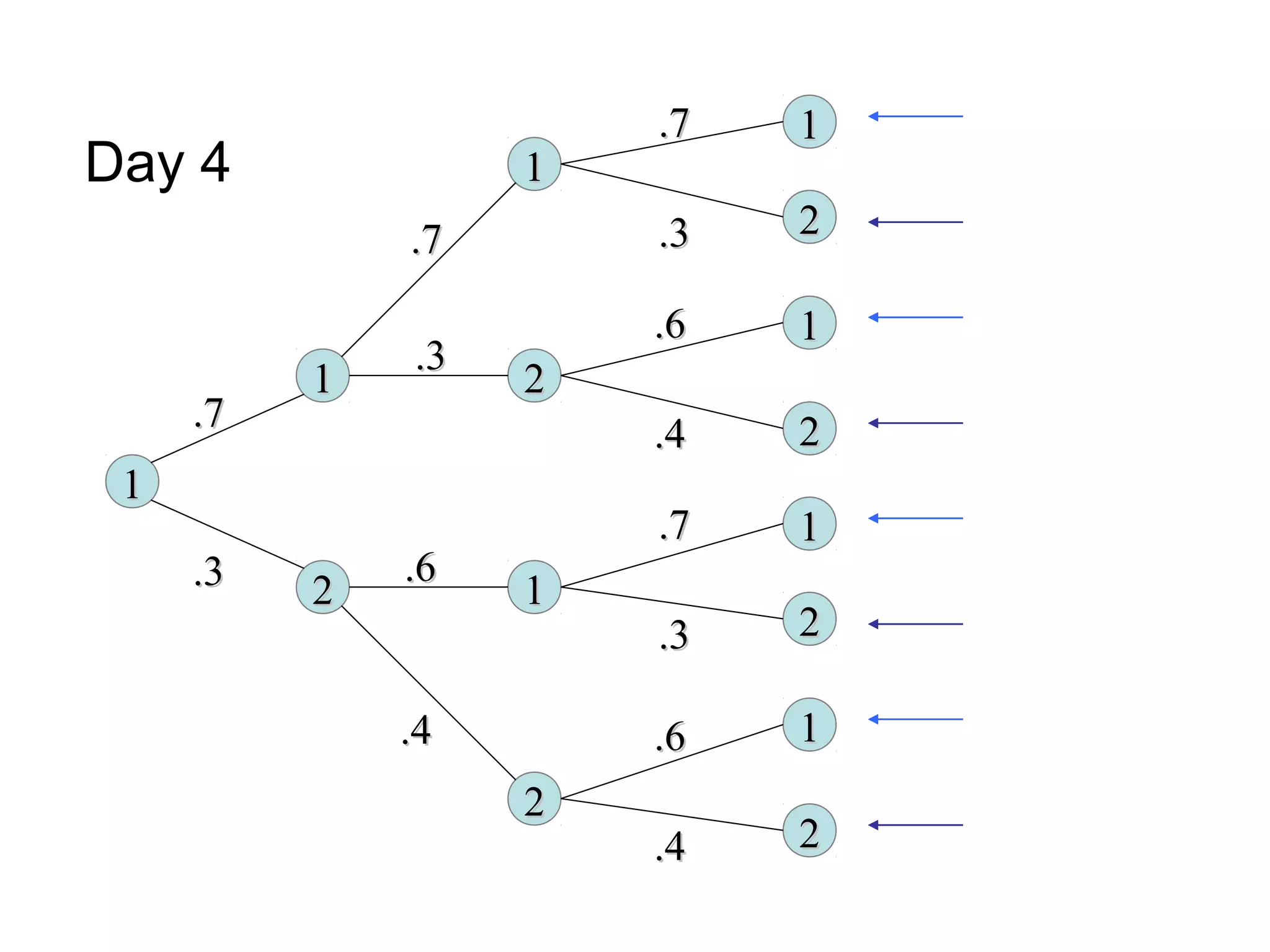 11
22 11
22
11 22
11
11
22
11
22
11
22
11
22.7.7
.3.3
.7.7
.3.3
.6.6
.4.4
.7.7
.3.3
.7.7
.3.3
.6.6
.4.4
.6.6
.4.4
Day 4
 