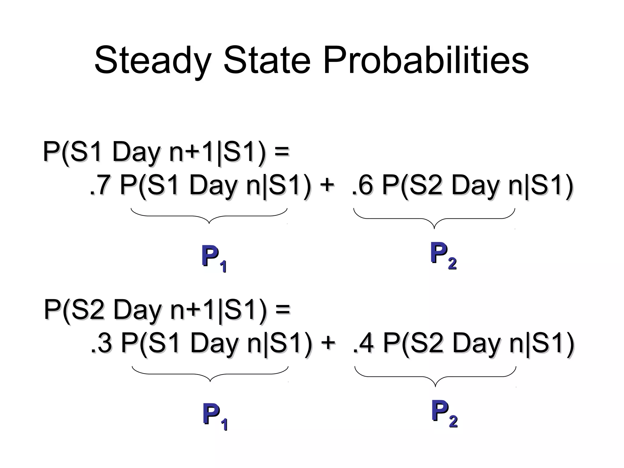 Steady State Probabilities
P(S1 Day n+1|S1) =P(S1 Day n+1|S1) =
.7 P(S1 Day n|S1) + .6 P(S2 Day n|S1).7 P(S1 Day n|S1) + .6 P(S2 Day n|S1)
PP11
PP22
P(S2 Day n+1|S1) =P(S2 Day n+1|S1) =
.3 P(S1 Day n|S1) + .4 P(S2 Day n|S1).3 P(S1 Day n|S1) + .4 P(S2 Day n|S1)
PP11
PP22
 