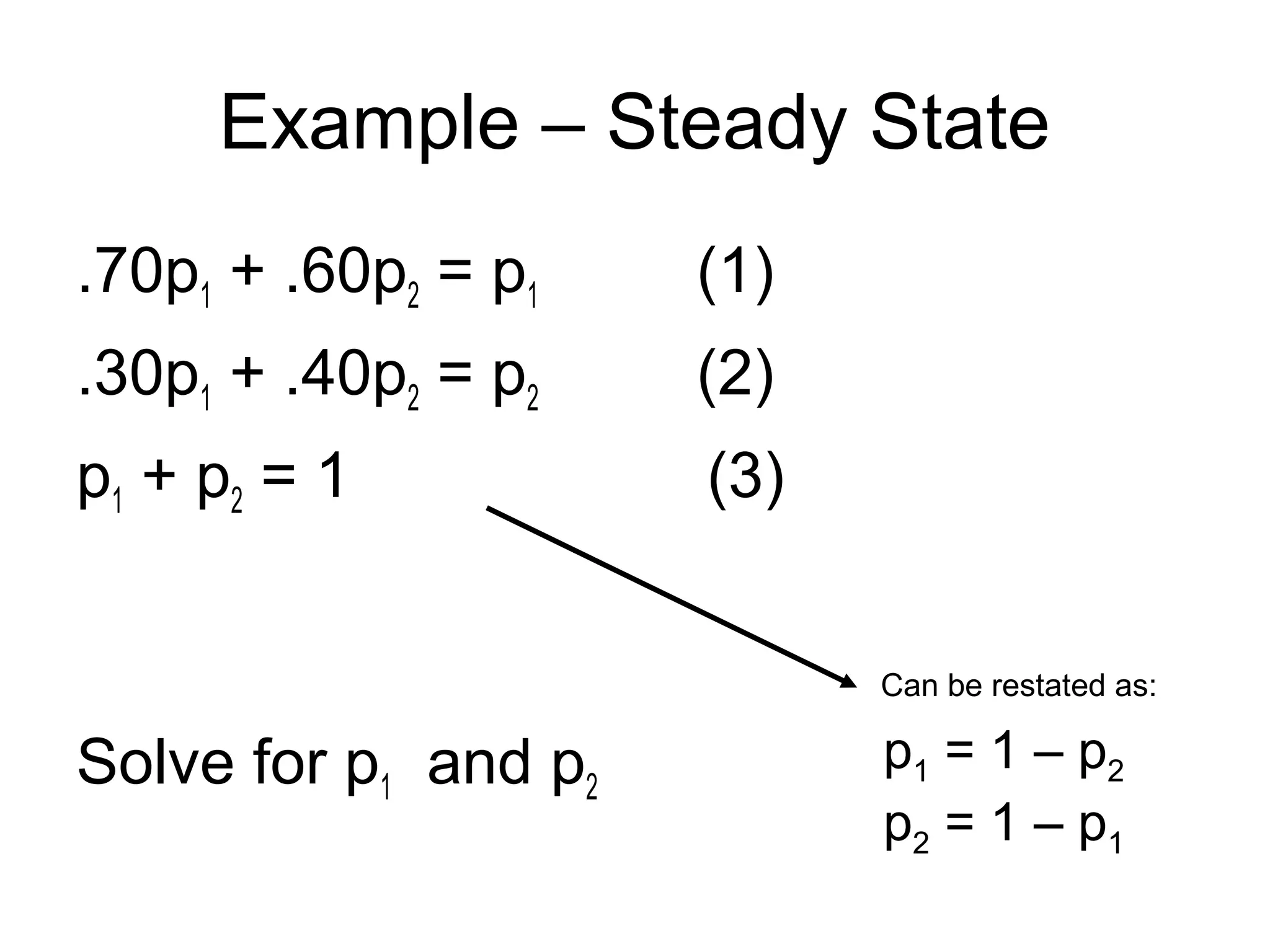 Example – Steady State
.70p1 + .60p2 = p1 (1)
.30p1 + .40p2 = p2 (2)
p1 + p2 = 1 (3)
Solve for p1 and p2
p1 = 1 – p2
p2 = 1 – p1
Can be restated as:
 