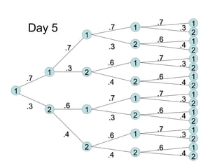 Day 5
11
22 11
22
11 22
11
11
22
11
22
11
22
11
22
11
22
11
22
11
22
11
22
11
22
11
22
11
22
11
22.7.7
.3.3
.7.7
.3.3
.6.6
.4.4
.7.7
.3.3
.7.7
.3.3
.6.6
.4.4
.6.6
.4.4
.7.7
.3.3
.6.6
.4.4
.7.7
.3.3
.6.6
.4.4
.7.7
.3.3
.6.6
.4.4
.7.7
.3.3
.6.6
.4.4
 