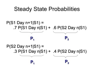 Steady State Probabilities
P(S1 Day n+1|S1) =P(S1 Day n+1|S1) =
.7 P(S1 Day n|S1) + .6 P(S2 Day n|S1).7 P(S1 Day n|S1) + .6 P(S2 Day n|S1)
PP11
PP22
P(S2 Day n+1|S1) =P(S2 Day n+1|S1) =
.3 P(S1 Day n|S1) + .4 P(S2 Day n|S1).3 P(S1 Day n|S1) + .4 P(S2 Day n|S1)
PP11
PP22
 