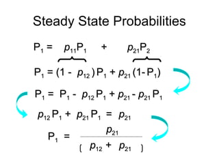 Steady State Probabilities
PP11 == pp1111PP11 ++ pp2121PP22
PP11 = (1 -= (1 - pp1212 )) PP11 ++ pp2121 (1-(1- PP11))
PP11 = P= P11 -- pp1212 PP11 ++ pp2121 -- pp2121 PP11
pp1212 PP11 ++ pp2121 PP11 == pp2121
PP11 ==
pp2121
pp1212 ++ pp2121
 