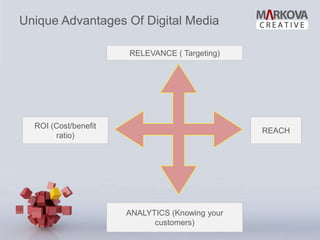 Unique Advantages Of Digital Media

                      RELEVANCE ( Targeting)




  ROI (Cost/benefit
                                                REACH
       ratio)




                      ANALYTICS (Knowing your
                            customers)
 