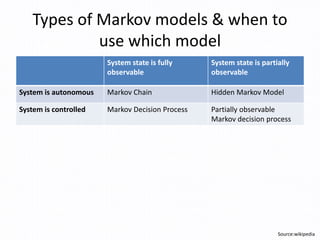Markov chain | PPTX