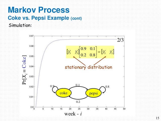 markov process markov process