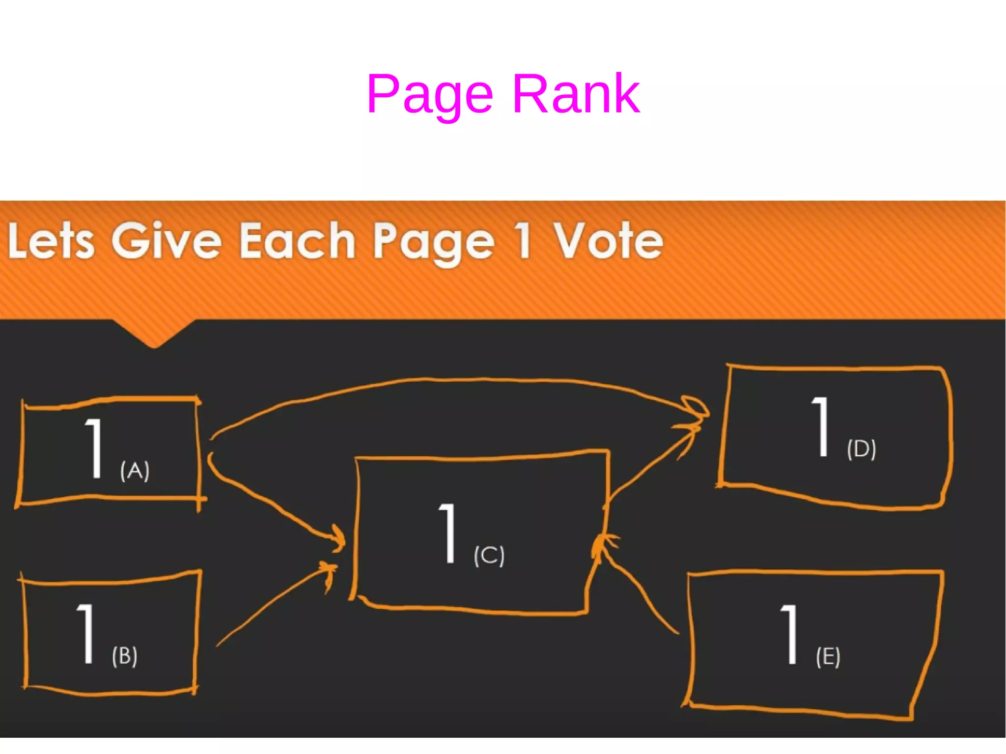 Page Rank
 