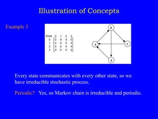 Illustration of Concepts
Example 3
3 1
0
2
0
0
0
0
X
1
X
0
0
0
2
X
0
0
0
3
0
X
X
0
0
1
2
3
State
Every state communicates with every other state, so we
have irreducible stochastic process.
Periodic? Yes, so Markov chain is irreducible and periodic.
 