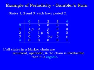 If all states in a Markov chain are
recurrent, aperiodic, & the chain is irreducible
then it is ergodic.
States 1, 2 and 3 each have period 2.
0 1 2 3 4
0 1 0 0 0 0
1 1-p 0 p 0 0
2 0 1-p 0 p 0
3 0 0 1-p 0 p
4 0 0 0 0 1
Example of Periodicity - Gambler’s Ruin
 