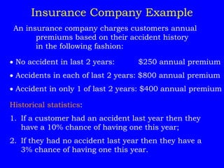An insurance company charges customers annual
premiums based on their accident history
in the following fashion:
 No accident in last 2 years: $250 annual premium
 Accidents in each of last 2 years: $800 annual premium
 Accident in only 1 of last 2 years: $400 annual premium
Historical statistics:
1. If a customer had an accident last year then they
have a 10% chance of having one this year;
2. If they had no accident last year then they have a
3% chance of having one this year.
Insurance Company Example
 