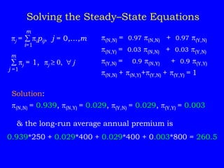 Solving the Steady–State Equations
(N,N) = 0.97 (N,N) + 0.97 (Y,N)
(N,Y) = 0.03 (N,N) + 0.03 (Y,N)
(Y,N) = 0.9 (N,Y) + 0.9 (Y,Y)
(N,N) + (N,Y)+(Y,N) + (Y,Y) = 1
Solution:
(N,N) = 0.939, (N,Y) = 0.029, (Y,N) = 0.029, (Y,Y) = 0.003
& the long-run average annual premium is
0.939*250 + 0.029*400 + 0.029*400 + 0.003*800 = 260.5
j = ipij, j = 0,…,m
j = 1, j  0,  j
m
i=1
m
j =1
 