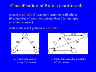 Classification of States (continued)
A state is periodic if it can only return to itself after a
fixed number of transitions greater than 1 (or multiple
of a fixed number).
A state that is not periodic is aperiodic.
2
0
1
(1) (1)
(1)
a. Each state visited
every 3 iterations
(1)
2
0
1
(1)
(0.5)
(1)
4
(0.5)
b. Each state visited in multiples
of 3 iterations
 