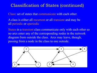 Classification of States (continued)
Class: set of states that communicate with each other.
A class is either all recurrent or all transient and may be either
all periodic or aperiodic.
States in a transient class communicate only with each other so
no arcs enter any of the corresponding nodes in the network
diagram from outside the class. Arcs may leave, though,
passing from a node in the class to one outside.
2
0
1 5
3
4
6
 
