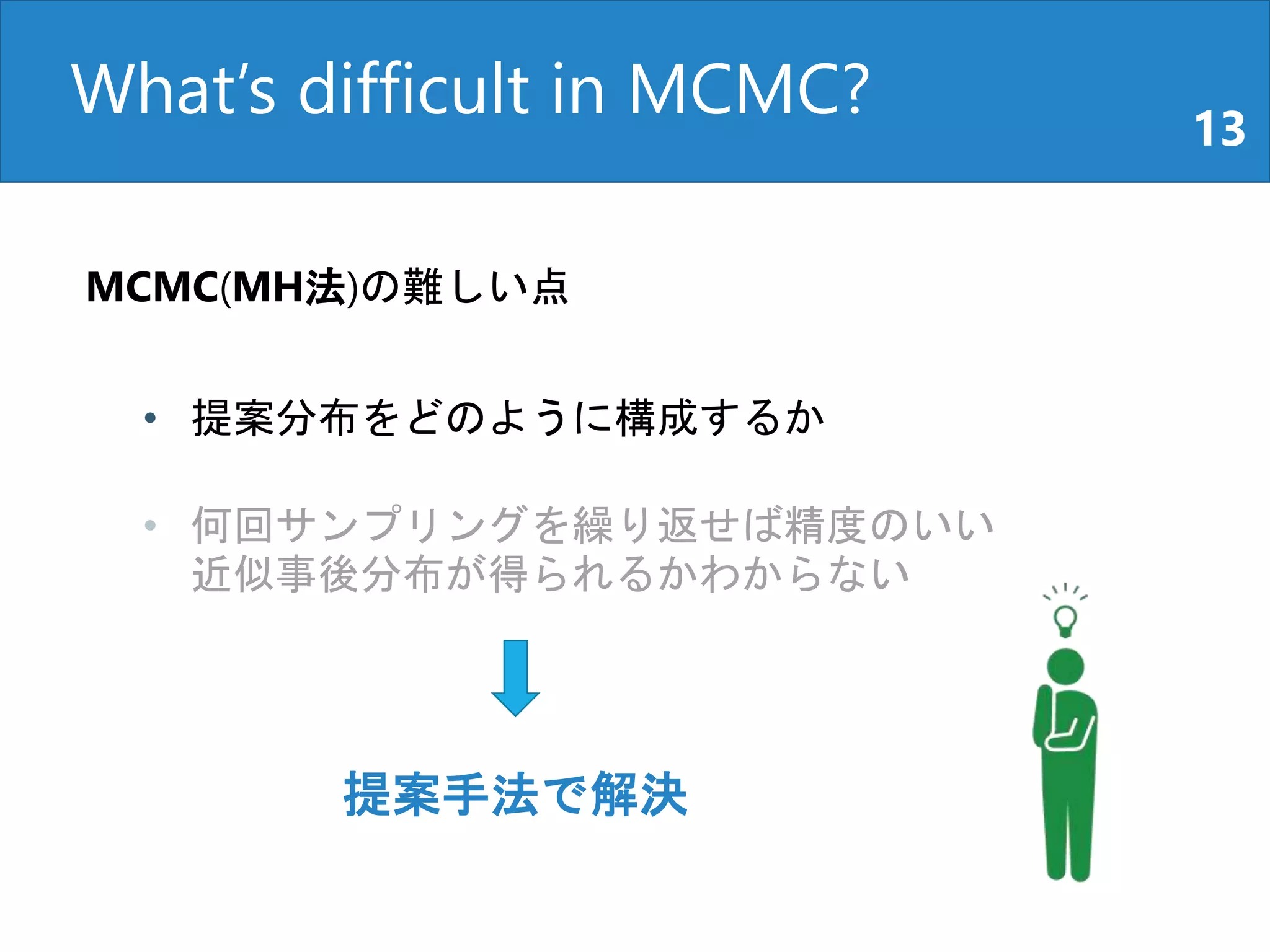 What’s difficult in MCMC? 13
MCMC(MH法)の難しい点
• 提案分布をどのように構成するか
• 何回サンプリングを繰り返せば精度のいい
近似事後分布が得られるかわからない
提案手法で解決
 
