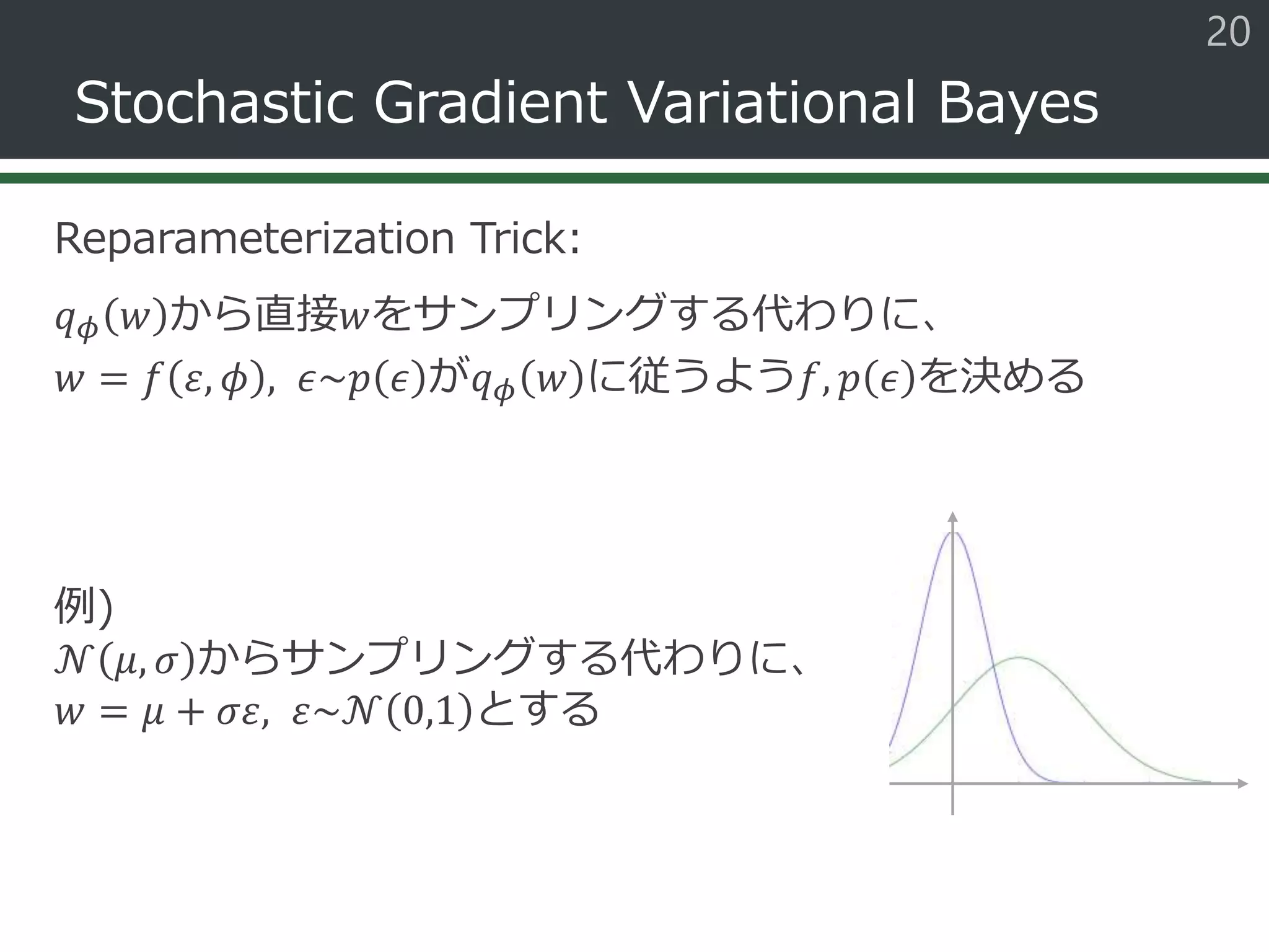 20
Stochastic Gradient Variational Bayes
Reparameterization Trick:
𝑞 𝜙 𝑤 から直接𝑤をサンプリングする代わりに、
𝑤 = 𝑓 𝜀, 𝜙 , 𝜖~𝑝 𝜖 が𝑞 𝜙 𝑤 に従うよう𝑓, 𝑝 𝜖 を決める
例)
𝒩 𝜇, 𝜎 からサンプリングする代わりに、
𝑤 = 𝜇 + 𝜎𝜀, 𝜀~𝒩 0,1 とする
 