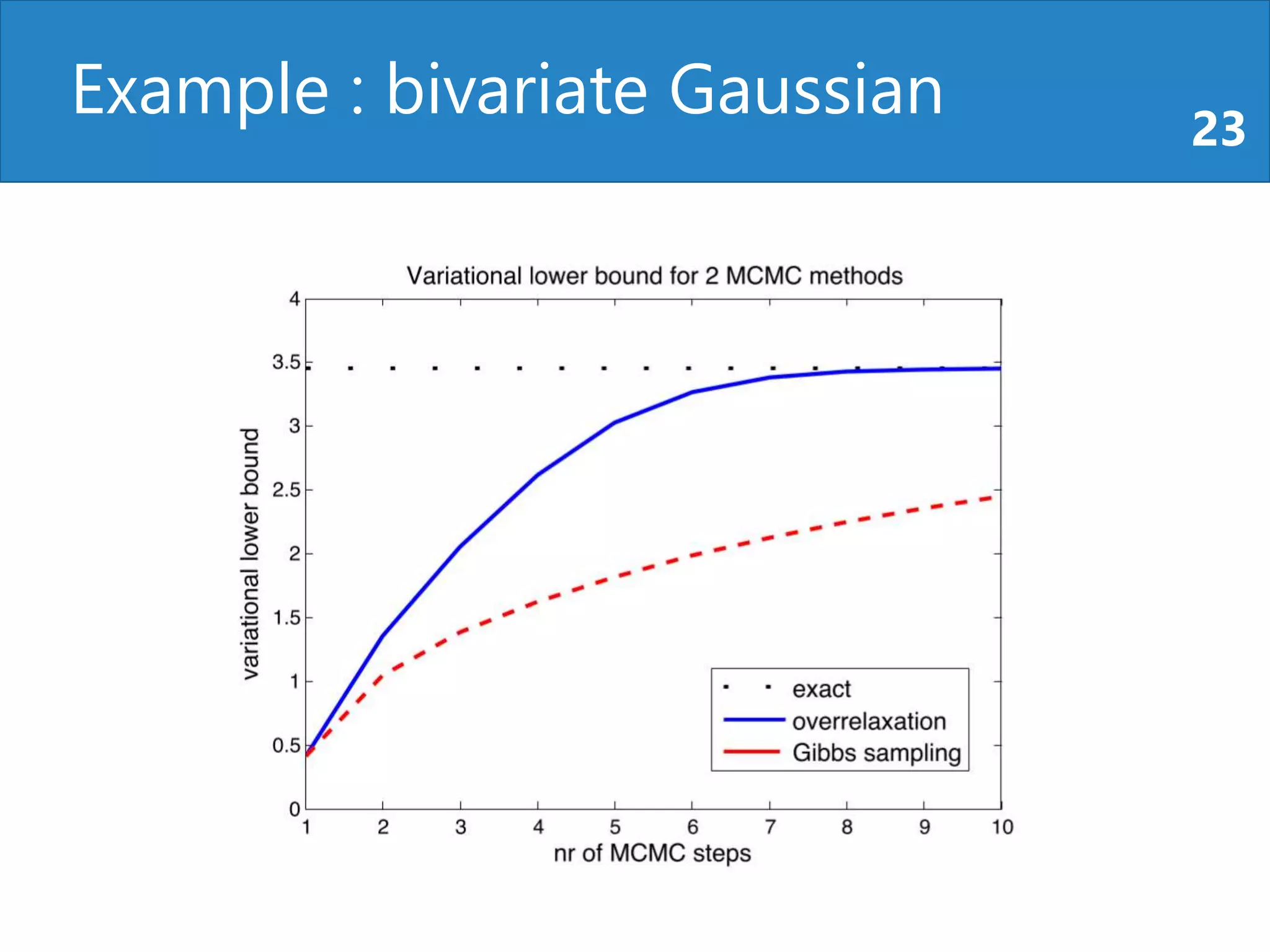 Example : bivariate Gaussian 23
 