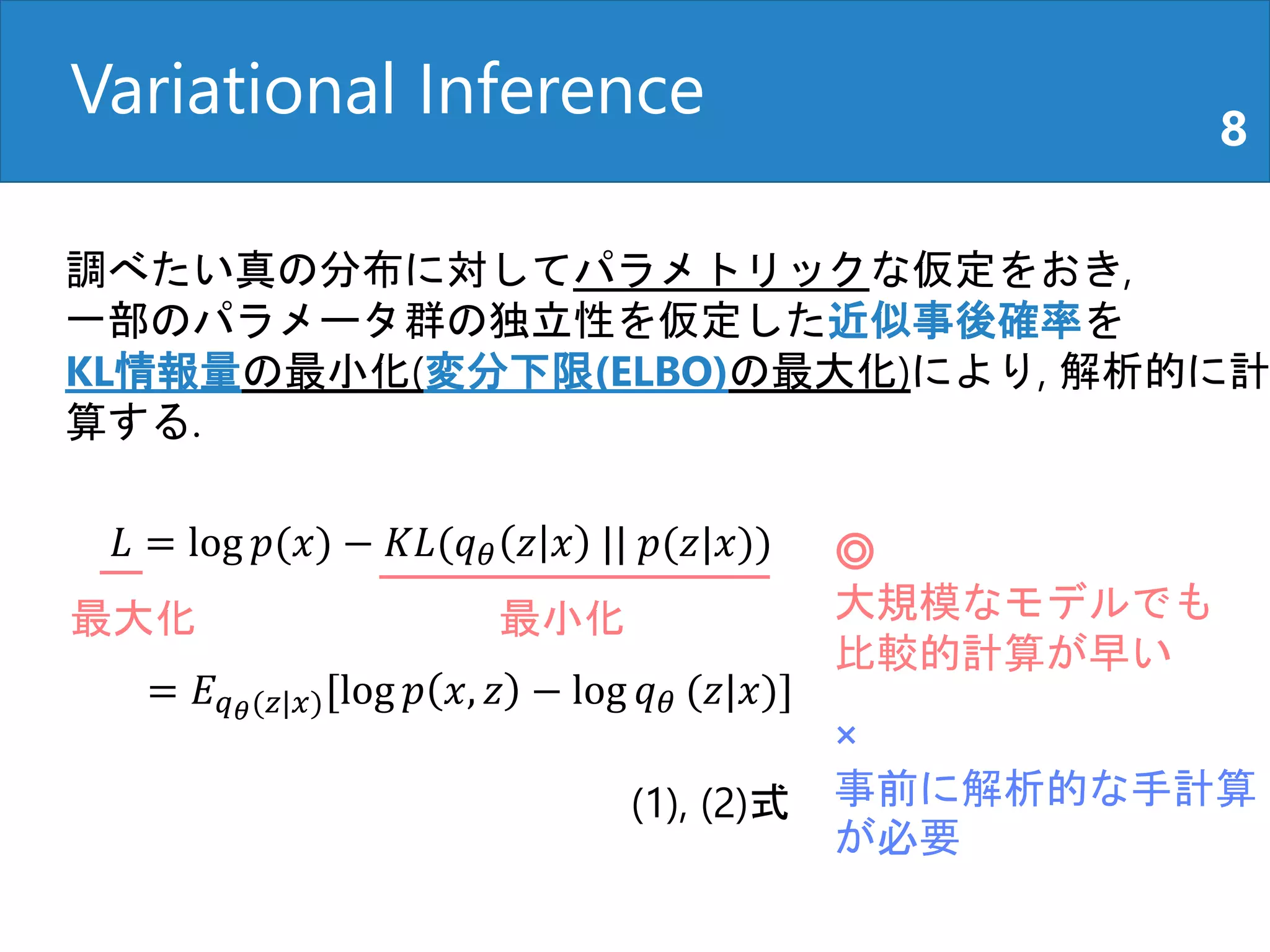 Variational Inference 8
調べたい真の分布に対してパラメトリックな仮定をおき,
一部のパラメータ群の独立性を仮定した近似事後確率を
KL情報量の最小化(変分下限(ELBO)の最大化)により, 解析的に計
算する.
𝐿 = log 𝑝(𝑥) − 𝐾𝐿(𝑞 𝜃 𝑧 𝑥 || 𝑝(𝑧|𝑥))
最大化 最小化
◎
大規模なモデルでも
比較的計算が早い
×
事前に解析的な手計算
が必要
= 𝐸 𝑞 𝜃(𝑧|𝑥)[log 𝑝 𝑥, 𝑧 − log 𝑞 𝜃 (𝑧|𝑥)]
(1), (2)式
 