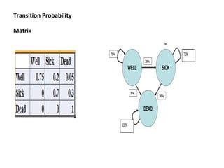 Transition Probability
Matrix
 