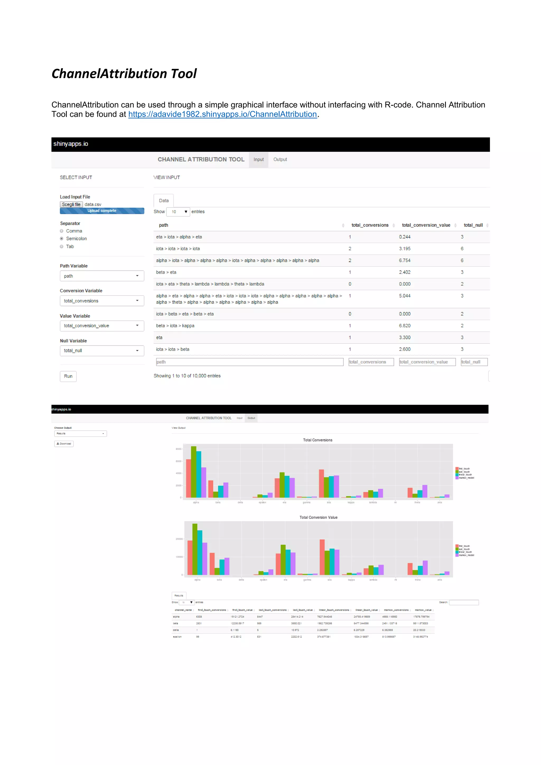 Markov model for the online multichannel attribution problem