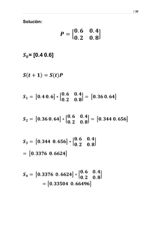 | 10
Solución:
𝑷 = [
𝟎. 𝟔 𝟎. 𝟒
𝟎. 𝟐 𝟎. 𝟖
]
𝑺 𝟎= [0.4 0.6]
𝑺( 𝒕 + 𝟏) = 𝑺(𝒕)𝑷
𝑺 𝟏 = [𝟎. 𝟒 𝟎. 𝟔] ∗ [
𝟎. 𝟔 𝟎. 𝟒
𝟎. 𝟐 𝟎. 𝟖
] = [𝟎. 𝟑𝟔 𝟎. 𝟔𝟒]
𝑺 𝟐 = [𝟎. 𝟑𝟔 𝟎. 𝟔𝟒] ∗ [
𝟎. 𝟔 𝟎. 𝟒
𝟎. 𝟐 𝟎. 𝟖
] = [𝟎. 𝟑𝟒𝟒 𝟎. 𝟔𝟓𝟔]
𝑺 𝟑 = [𝟎. 𝟑𝟒𝟒 𝟎. 𝟔𝟓𝟔] ∗ [
𝟎. 𝟔 𝟎. 𝟒
𝟎. 𝟐 𝟎. 𝟖
]
= [𝟎. 𝟑𝟑𝟕𝟔 𝟎. 𝟔𝟔𝟐𝟒]
𝑺 𝟒 = [𝟎. 𝟑𝟑𝟕𝟔 𝟎. 𝟔𝟔𝟐𝟒] ∗ [
𝟎. 𝟔 𝟎. 𝟒
𝟎. 𝟐 𝟎. 𝟖
]
= [𝟎. 𝟑𝟑𝟓𝟎𝟒 𝟎. 𝟔𝟔𝟒𝟗𝟔]
 