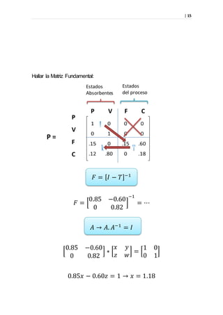 | 15
Hallar la Matriz Fundamental:
𝐹 = [ 𝐼 − 𝑇]−1
𝐹 = [
0.85 −0.60
0 0.82
]
−1
= ⋯
𝐴 → 𝐴. 𝐴−1
= 𝐼
[
0.85 −0.60
0 0.82
] ∗ [
𝑥 𝑦
𝑧 𝑤
] = [
1 0
0 1
]
0.85𝑥 − 0.60𝑧 = 1 → 𝑥 = 1.18
Estados
Absorbentes
Estados
del proceso
P V F C
P
V
F
C
P =
I
Tk
 