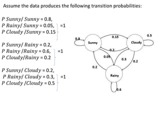 Assume the data produces the following transition probabilities:
𝑃 𝑆𝑢𝑛𝑛𝑦/ 𝑆𝑢𝑛𝑛𝑦 = 0.8,
𝑃 𝑅𝑎𝑖𝑛𝑦/ 𝑆𝑢𝑛𝑛𝑦 = 0.05, =1
𝑃 𝐶𝑙𝑜𝑢𝑑𝑦 /𝑆𝑢𝑛𝑛𝑦 = 0.15
𝑃 𝑆𝑢𝑛𝑛𝑦/ 𝑅𝑎𝑖𝑛𝑦 = 0.2,
𝑃 𝑅𝑎𝑖𝑛𝑦 /𝑅𝑎𝑖𝑛𝑦 = 0.6, =1
𝑃 𝐶𝑙𝑜𝑢𝑑𝑦/𝑅𝑎𝑖𝑛𝑦 = 0.2
𝑃 𝑆𝑢𝑛𝑛𝑦/ 𝐶𝑙𝑜𝑢𝑑𝑦 = 0.2,
𝑃 𝑅𝑎𝑖𝑛𝑦/ 𝐶𝑙𝑜𝑢𝑑𝑦 = 0.3, =1
𝑃 𝐶𝑙𝑜𝑢𝑑𝑦 /𝐶𝑙𝑜𝑢𝑑𝑦 = 0.5
 