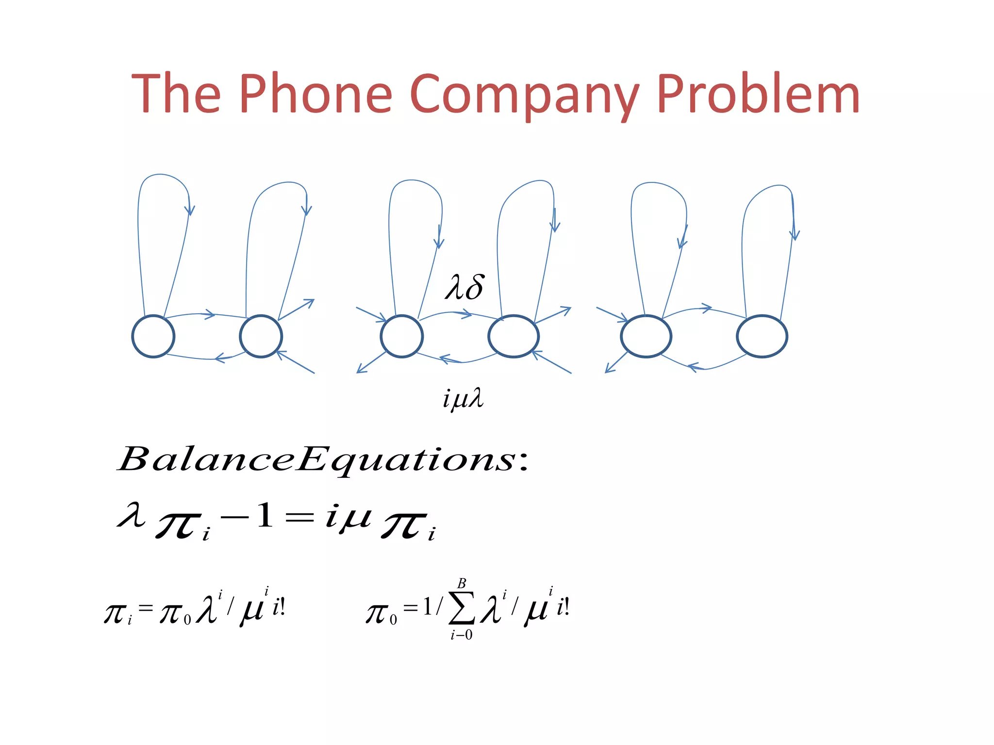 The Phone Company Problem
  ii
i
EquationsBalance
1
:


B
i
iiii
i
ii
0
00
!//1!/ 

i
 
