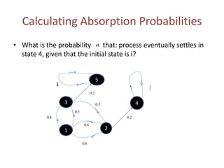 Calculating Absorption Probabilities
• What is the probability that: process eventually settles in
state 4, given that the initial state is i?
ai
3
2
5
4
1
1
1
2.0
2.0
3.0
4.0
5.0
6.0
8.0
 