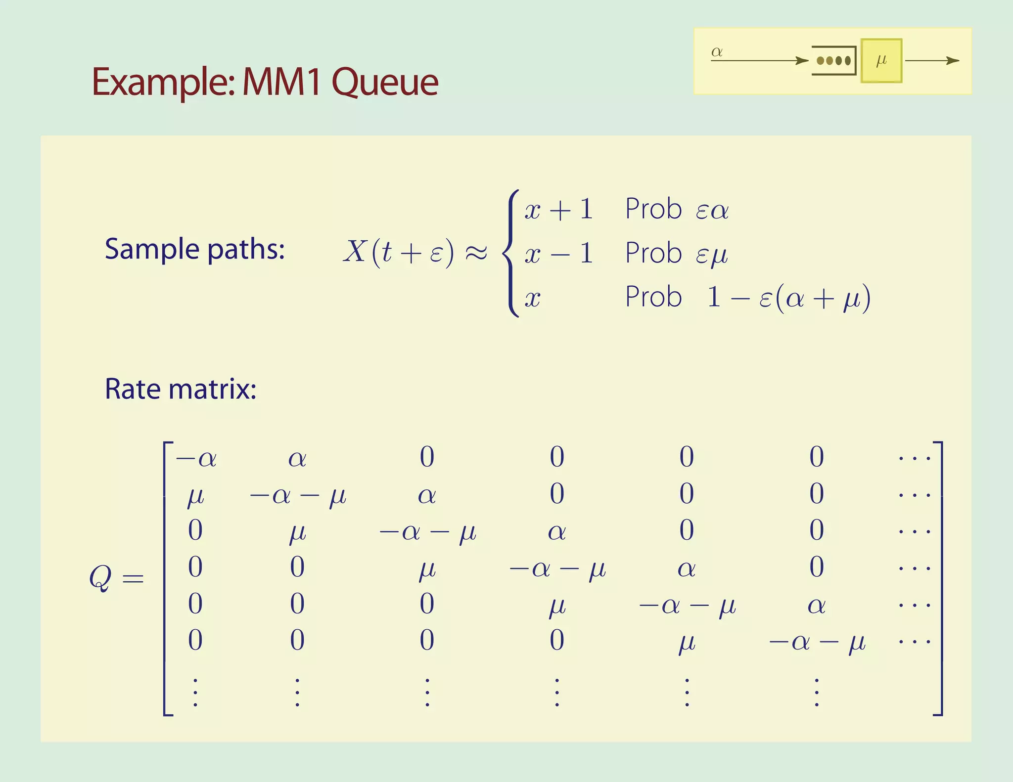 α             µ
Example: MM1 Queue

                          
                          x + 1 Prob εα
                          
Sample paths:   X(t + ε) ≈ x − 1 Prob εµ
                          
                          
                            x    Prob 1 − ε(α + µ)


Rate matrix:
                                                           
     −α      α   0      0      0      0                  ···
    µ −α − µ
                α      0      0      0                  · · ·
                                                              
    0
            µ −α − µ   α      0      0                  · · ·
                                                              
   
Q= 0        0   µ    −α − µ   α      0                  · · ·
                                                              
    0
            0   0      µ    −α − µ   α                  · · ·
                                                              
    0
            0   0      0      µ    −α − µ               · · ·
                                                              
      .
      .      .
             .   .
                 .      .
                        .      .
                               .      .
                                      .
      .      .   .      .      .      .
 