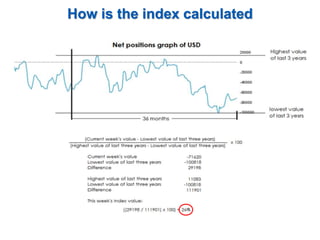 How is the index calculated
• The index is calculated by subtracting all long contracts from shorts giving
a net position
 