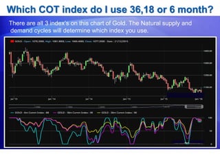 Which COT index do I use 36,18 or 6 month?
There are all 3 index’s on this chart of Gold. The Natural supply and
demand cycles will determine which index you use.
 
