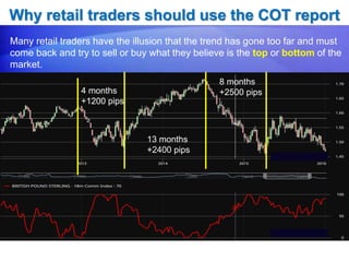 Why retail traders should use the COT report
Many retail traders have the illusion that the trend has gone too far and must
come back and try to sell or buy what they believe is the top or bottom of the
market.
13 months
+2400 pips
8 months
+2500 pips4 months
+1200 pips
 