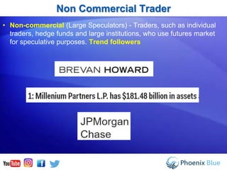 Non Commercial Trader
• Non-commercial (Large Speculators) - Traders, such as individual
traders, hedge funds and large institutions, who use futures market
for speculative purposes. Trend followers
 