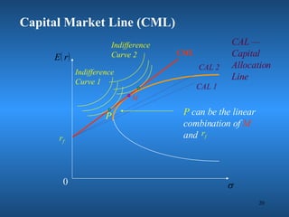 Markowitz Portfolio Selection | PPT
