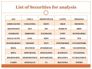 List of Securities for analysis
ACC CIPLA HINDUNILVR LUPIN SESAGOA
AMBUJACEM COALINDIA HDFC M&M SIEMENS
ASIANPAINT DLF ITC MARUTI SBIN
AXISBANK DRREDDY ICICIBANK NTPC SUNPHARMA
BAJAJ-AUTO GAIL IDFC ONGC TCS
BANKBARODA GRASIM INFY POWERGRID TATAMOTORS
BHEL HCLTECH JPASSOCIAT PNB TATAPOWER
BPCL HDFCBANK JINDALSTEL RANBAXY TATASTEEL
BHARTIARTL HEROMOTOCO KOTAKBANK RELIANCE ULTRACEMCO
CAIRN HINDALCO LT RELINFRA WIPRO
 