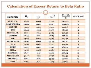 Calculation of Excess Return to Beta Ratio
Security β NEW RANK
HCLTECH 27.56 0.00 41.01 5877.55 1
BANKBARODA 24.90 0.02 42.03 1056.93 2
MARUTI 19.04 0.03 39.51 410.78 3
TCS 26.45 0.05 31.33 383.13 4
HDFCBANK 21.10 0.04 32.73 349.92 5
GRASIM 10.45 0.01 40.83 286.60 6
ITC 24.83 0.08 23.87 225.71 7
KOTAKBANK 19.10 0.06 55.49 210.20 8
PNB 14.50 0.04 41.67 196.22 9
HDFC 13.22 0.03 33.10 180.73 10
CIPLA 19.38 0.08 25.69 153.02 11
SESAGOA 18.17 0.10 52.31 107.64 12
ASIANPAINT 30.17 0.22 28.76 104.43 13
HINDALCO 11.01 0.10 53.33 36.29 14
SBIN 11.67 0.12 45.15 33.83 15
 