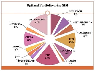 HCLTECH
8%
BANKBARODA
7%
MARUTI
5%
TCS
13%
HDFCBANK
8%
GRASIM
1%
ITC
20%
KOTAKBANK
2%
PNB
3%
HDFC
3%
CIPLA
11%
SESAGOA
2%
ASIANPAINT
17%
Optimal Portfolio using SIM
 