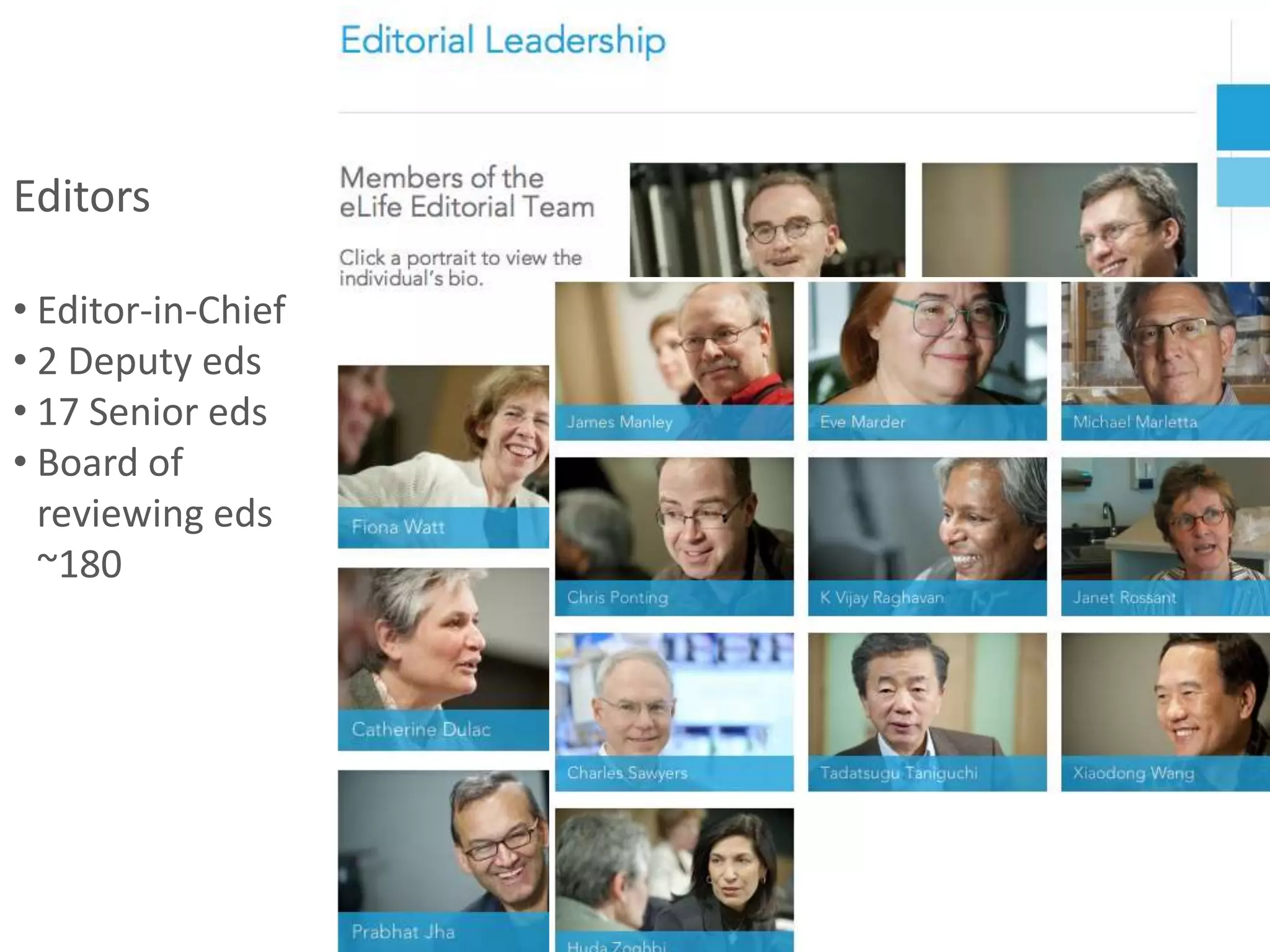 Editors
• Editor-in-Chief
• 2 Deputy eds
• 17 Senior eds
• Board of
reviewing eds
~180

 