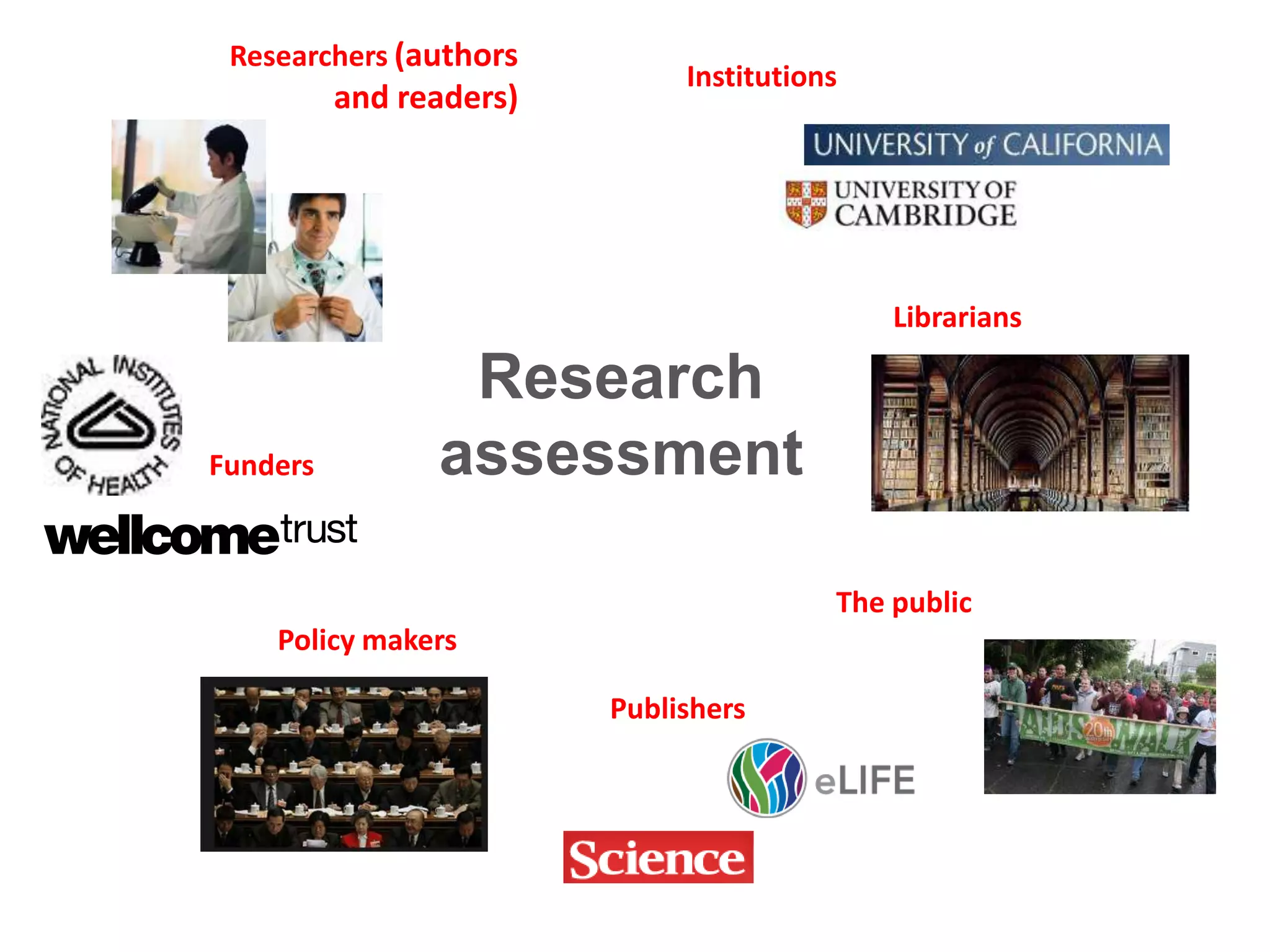 Researchers (authors

and readers)

Institutions

Librarians

Funders

Research
assessment
The public

Policy makers
Publishers

 