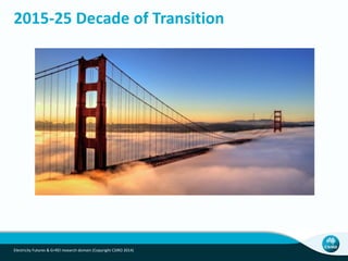 2015-25 Decade of Transition
Electricity Futures & G+REI research domain (Copyright CSIRO 2014)
 