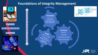 Integrity Management Workflow EVALUATING CURRENT PIPELINE INFRASTRUCTURE & ENSURING NETWORK INTEGRITY ...