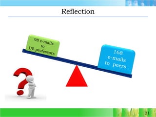 Reflection2198 e-mailsto US professors168 e-mailsto  peers