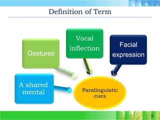Definition of Term5A shared mentalVocalinflectionGesturesFacialexpressionParalinguistic cues