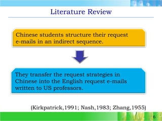 6Literature ReviewChinese students structure their request e-mails in an indirect sequence. They transfer the request strategies in Chinese into the English request e-mails written to US professors.(Kirkpatrick,1991; Nash,1983; Zhang,1955) 